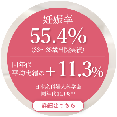 私たちはクリニック一丸となって、患者様に寄り添った、オーダーメイドの不妊治療を提供します。